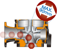 MAX.90mm