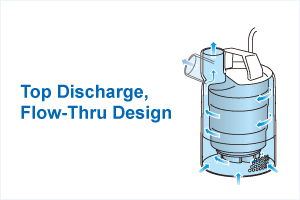 Top Discharge, Flow-Thru Design